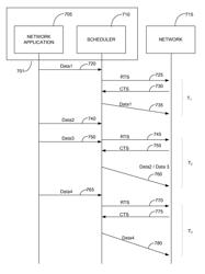 Methods and apparatus for managing wireless medium utilization