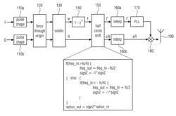 Method and apparatus for modifying a complex-valued signal, and mobile communication device