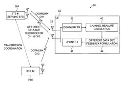 Asymmetrical feedback for coordinated transmission systems