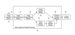 Apparatus and method for predicting solar irradiance variation