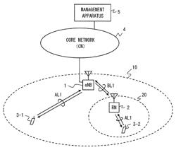 Mobile communication system, relay station, base station, control method thereof, and computer readable medium