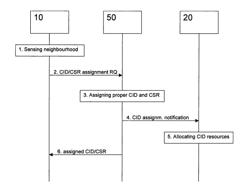 Cell configuration for self-organized networks with flexible spectrum usage