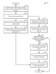 Method and system for engine torque control