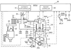 Device and method for controlling start of compression self-ignition engine