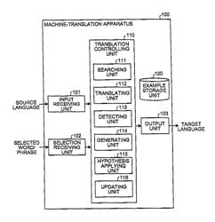 Apparatus and method for machine translation