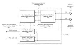 Method and apparatus for wind noise detection and suppression using multiple microphones