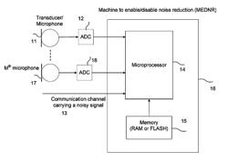 Methods and systems for automatic enablement or disablement of noise reduction within a communication device