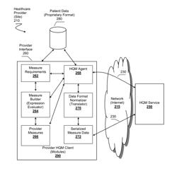 Health quality measures systems and methods