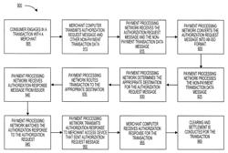 Direct connection systems and methods