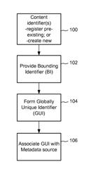 Rules driven pan ID metadata routing system and network