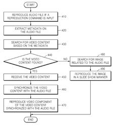 Content reproduction method and apparatus in IPTV terminal