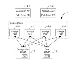 Storage system