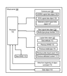 Dynamic reuse and reconfiguration of logical data objects in a virtual tape system