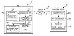 Information processing device, content processing system, and computer readable medium having content processing program