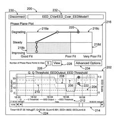 Apparatus and method for displaying changes in statistical parameters in a process control system