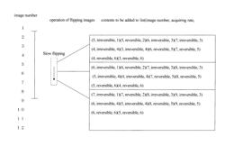 Image display device and image display method