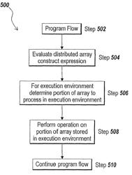 Methods and system for executing a program in multiple execution environments