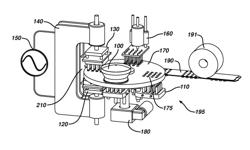 MACHINE FOR THE MANUFACTURE OF DOSAGE FORMS UTILIZING RADIOFREQUENCY ENERGY