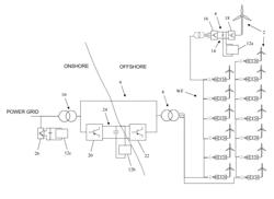 METHODS OF CONTROLLING A COMBINED PLANT INCLUDING AT LEAST ONE GENERATOR AND AN ENERGY STORE