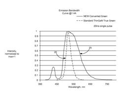 DISPLAY EFFICIENCY OPTIMIZATION BY COLOR FILTERING