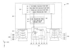 DISTANCE MEASURING APPARATUS, VEHICLE AND METHOD OF CALIBRATION IN DISTANCE MEASURING APPARATUS