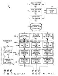 APPARATUS, METHOD AND PROGRAM FOR SPATIAL POSITION MEASUREMENT