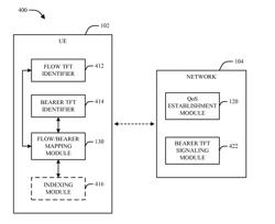 METHOD AND APPARATUS FOR QOS CONTEXT TRANSFER DURING INTER RADIO ACCESS TECHNOLOGY HANDOVER IN A WIRELESS COMMUNICATION SYSTEM