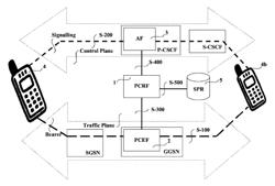 DEVICES AND METHOD FOR GUARANTEEING QUALITY OF SERVICE PER SERVICE DATA FLOW THROUGH THE BEARER LAYER