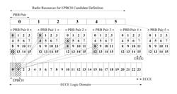 Enhanced Broadcast Channel for Primary System Information acquisition in OFDM/OFDMA Systems