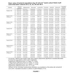 COMPOSITIONS AND METHODS FOR MAKING ALPHA-(1,2)-BRANCHED ALPHA-(1,6) OLIGODEXTRANS