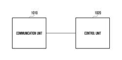 METHOD AND DEVICE FOR SERVICE NEGOTIATION