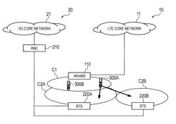 BASE STATION, NETWORK DEVICE, AND COMMUNICATION CONTROL METHOD