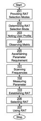 Method and Device for Selecting Radio Access Technology