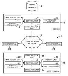 INFORMATION PROCESSING SYSTEM, METHOD FOR CONTROLLING INFORMATION PROCESSING SYSTEM, PROGRAM, AND INFORMATION RECORDING MEDIUM