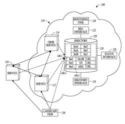 NETWORKED SOLUTIONS INTEGRATION USING A CLOUD BUSINESS OBJECT BROKER