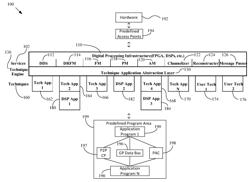 RUNTIME CREATION, ASSIGNMENT, DEPLOYMENT AND UPDATING OF ARBITRARY RADIO WAVEFORM TECHNIQUES FOR A RADIO WAVEFORM GENERATION DEVICE