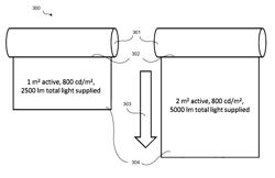 Extendable light source with variable light emitting area