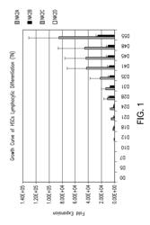 Methods of generating natural killer cells