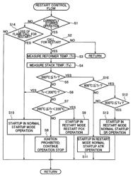 Solid oxide fuel cell system performing different restart operations depending on operation temperature