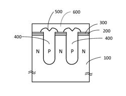 Method for manufacturing deep-trench super PN junctions