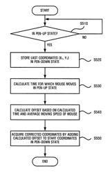 Trajectory-estimation apparatus and method based on pen-type optical mouse