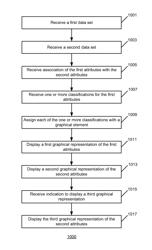 Visualizing correlations in multi-dimensional data