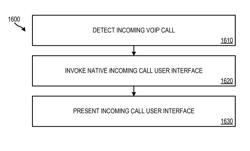 Unified user experience for mobile calls