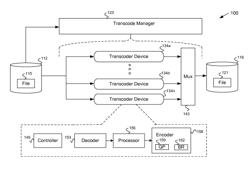 Managing encoder parameters for parallel transcoding