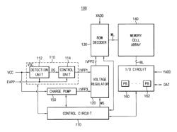 Voltage supply controller, nonvolatile memory device and memory system