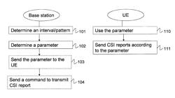 Controlling CSI reporting in a LTE cellular communication network