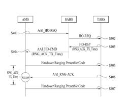 Method of efficient ranging procedure considering ranging purpose in broadband wireless access system