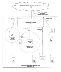 Traffic management in a hybrid femtocell/WLAN wireless enterprise network