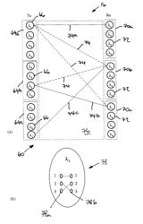 Configuring synchronous optical switches