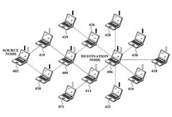 Method and apparatus for establishing multipath in heterogeneous interface environment